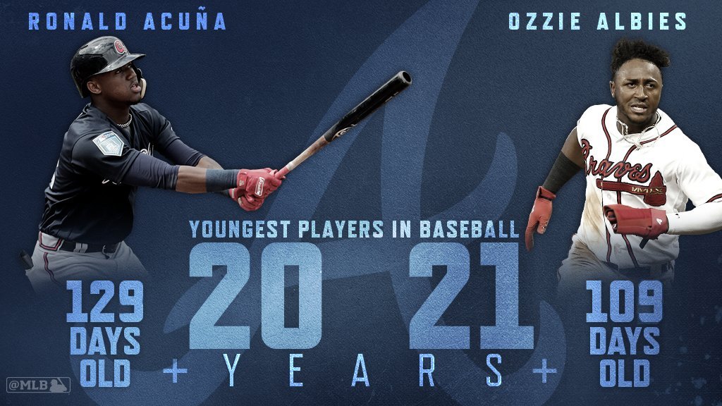 MLBPipeline's tweet photo. Acuña 💣 &amp; Albies 💣
Last time two @MLB teammates this young (Albies' age or younger) homered in the same game:
40 years ago
Sept. 23, 1978
Glenn Hubbard &amp; Bob Horner
#Braves vs. #Reds https://t.co/siQUSx99fT