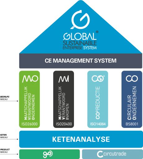 “THE HOUSE OF SUSTAINABILITY” buff.ly/2FleGSS