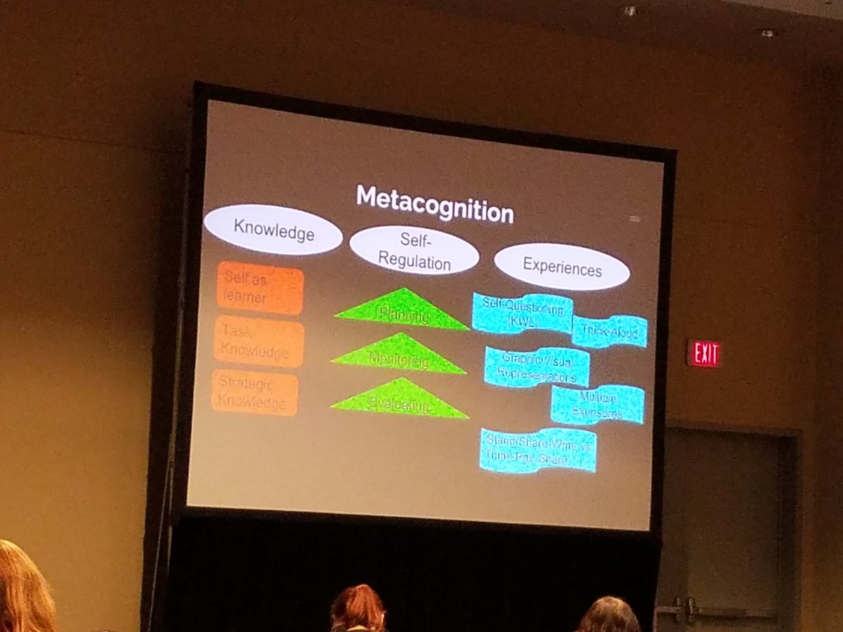 Making the "thinking" process visible starts with being aware of how you are thinking; explicate teaching of reflection. <a href="/jenderoso/">Jen Fessenden</a> <a href="/mehms/">Mary Ellen Henderson Middle School</a>