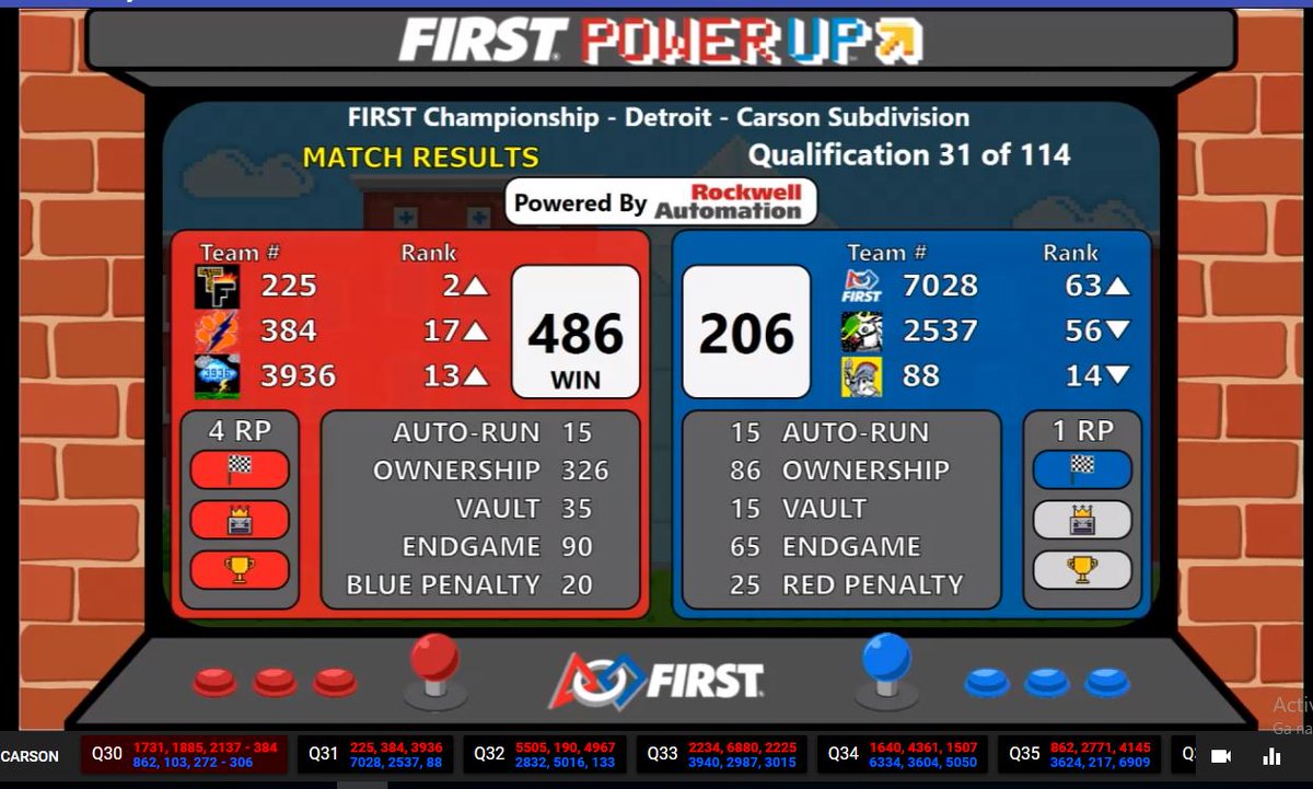 Also rooting for <a href="/384Sparky/">Sparky 384</a> Awesome Virginia team! #omgrobots #FIRSTCHAMP #Team5412