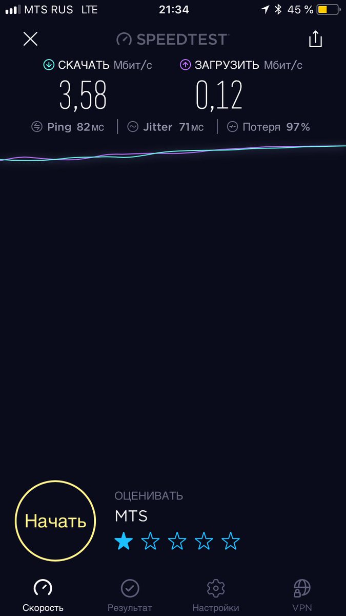 SergeyMarkeloff's tweet photo. @ru_mts ЧТО СТАЛО С LTE !?😟 https://t.co/1KFZNFmmRH