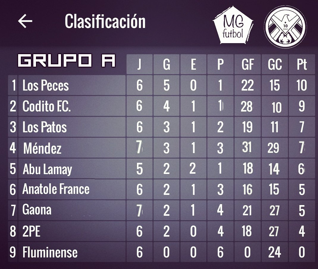 CoditoOficial tweet picture