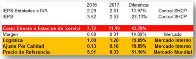 _Perceptia21's tweet photo. Combustibles caros, ¿Porqué? https://t.co/BLqJUKpUPX
Los miembros de la #OPEP, Rusia y otros productores han reducido la producción desde 2017 con el objetivo de reducir los inventarios y los precios de soporte. 
Resumen diario de noticias https://t.co/ykp1KDagvu https://t.co/aGd2D7Ugu9