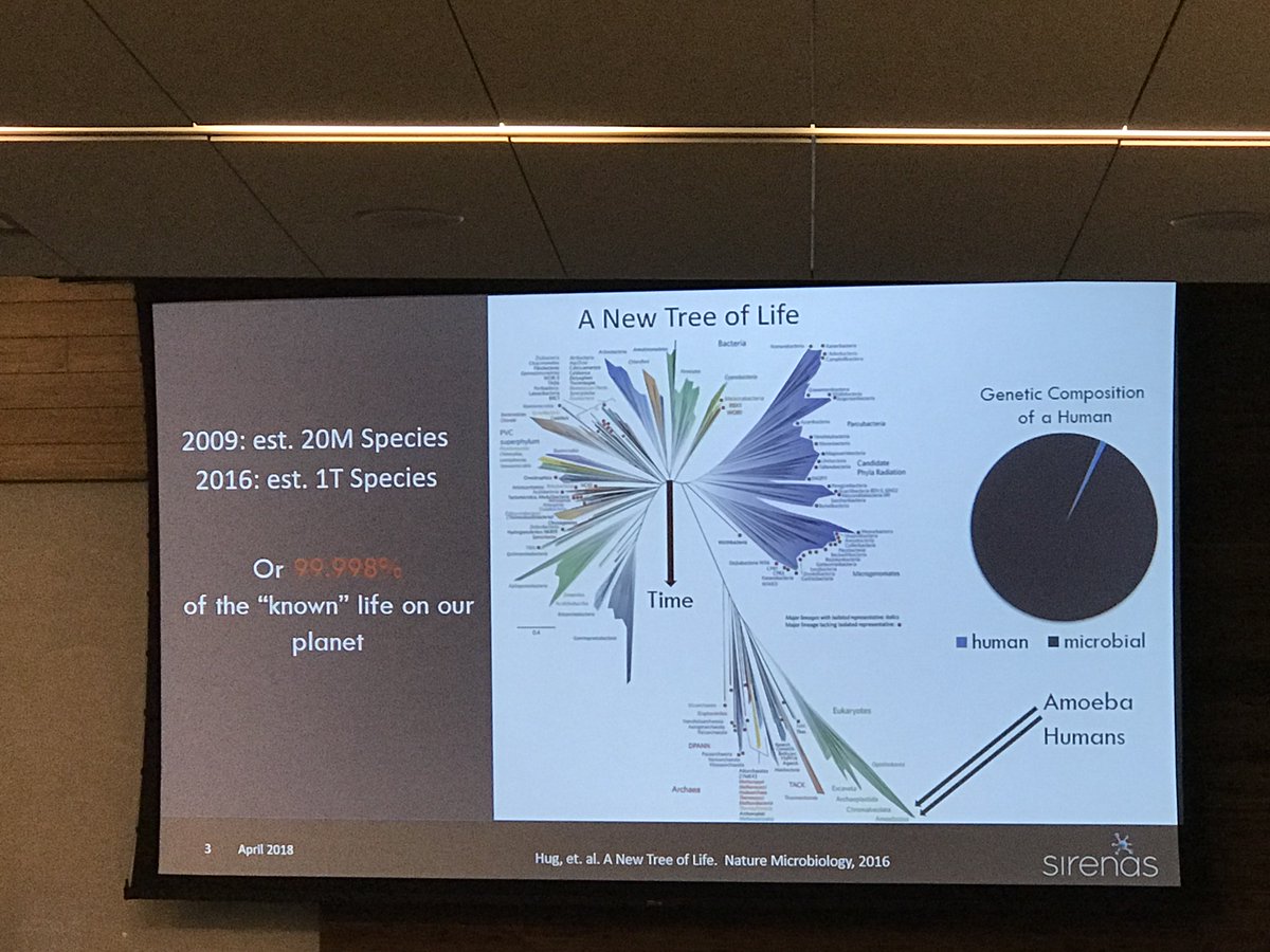 #bigdata approach to drug discovery is providing the ability to learn a language we are just beginning to understand. <a href="/dreazyed/">Dreazyed</a> comments on global biological complexity <a href="/Xconomy/">Xconomy</a> #xconbig