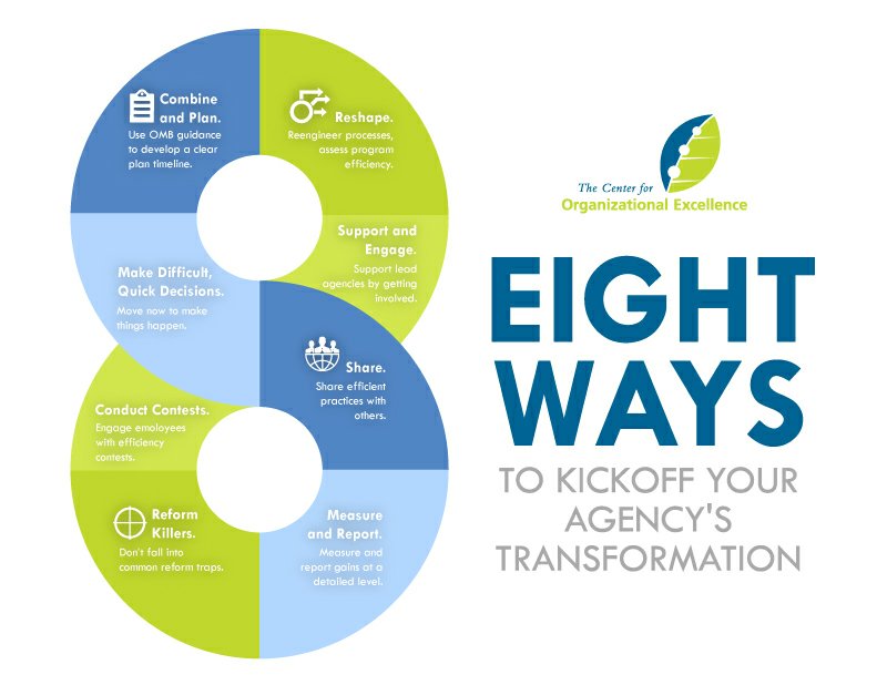 4orgexcellence's tweet photo. 8 Ways to Support Your Organization's Transformation
#digitaltransformation #makeyourownlane #shrm #HumanResources #strategy #innovation #leadership #leaders #4org #orgdev #marketing #defstar5 #hrtech #govtech #bigdata https://t.co/BYqT4Bzg8F
Cc: @KirkDBorne @Ronald_vanLoon