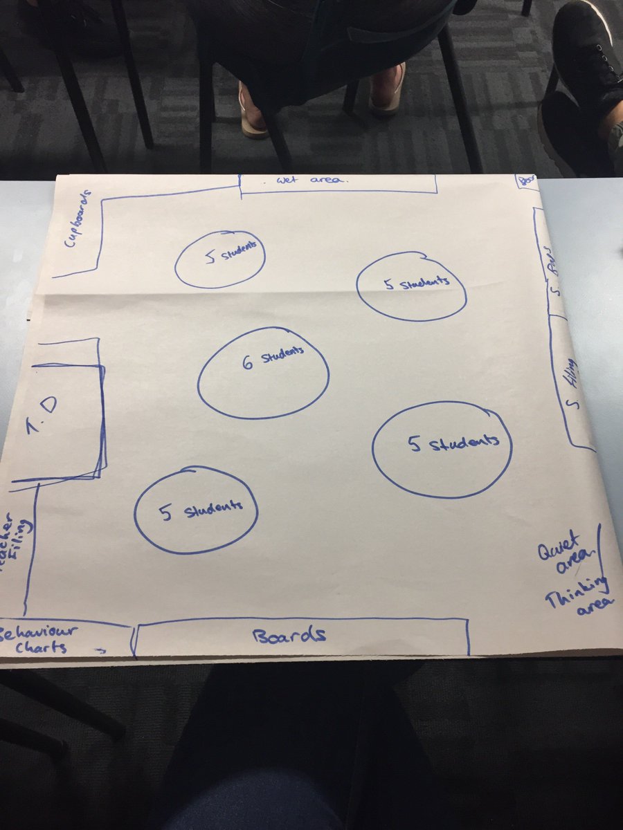 katemphillips10's tweet photo. Classroom floor plan! #acuedu_p https://t.co/KXBkEGS4qW
