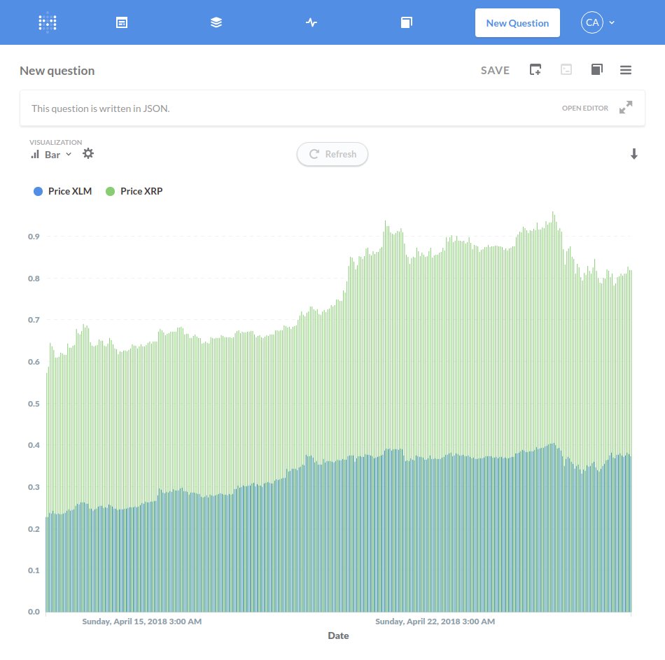 coindatax's tweet photo. One of our followers asked us to analyze the correlation between $XRP and $XLM and we found out that it is indeed pretty strong! The ratio of #Ripple and #Stellar prices has been around 2.4 for the past two weeks, although it's been falling. Want more analysis? Send us a message! https://t.co/J1R8bi8YyA