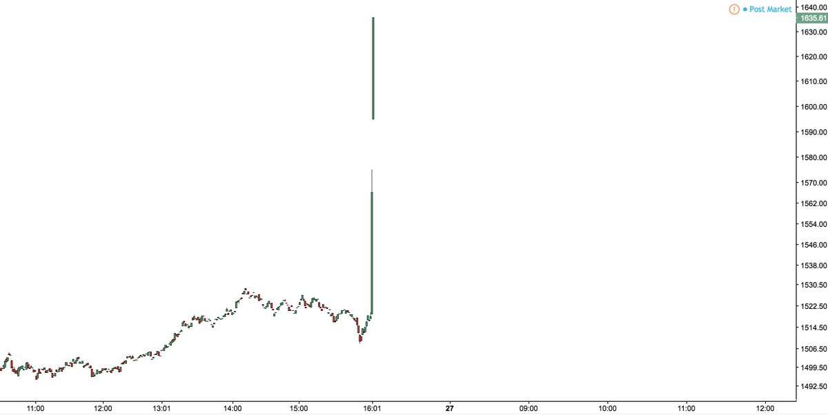 Stocktwits On Twitter Drop Everything You Re Doing Right Now Amazon Is Spiking After Earnings It S Just Hit Fresh All Time Highs Amzn Https T Co 3sfzvd3cid Https T Co Np2dkombri
