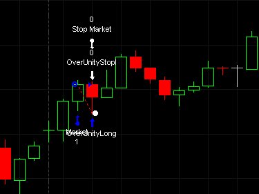 rupertacho's tweet photo. Cierra #fusegap un trade estupendo que hace nuevo máximo histórico , lástima que #overunity ha hecho #stoploss por los pelos. https://t.co/6hjDfOFQNY