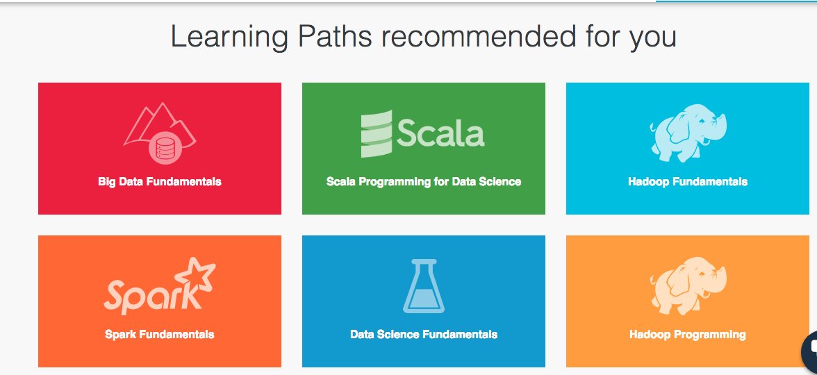 BigDataCol's tweet photo. Aprende #BigData con los cursos gratuitos de Cognitive Class @CognitiveClass https://t.co/8xAQOPAxOW #BigData #EMBData2018 @EMBdata @JoanDBaena https://t.co/H6ydVG5Zwf
