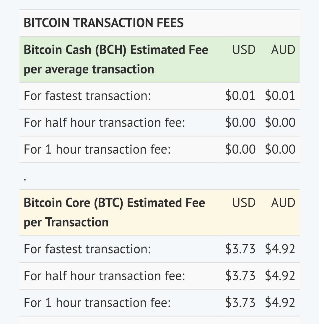 BCH transaction fees remain low and consistent, while BTC transaction fees  are volatile and expensive. #BitcoinCashIsBitcoin @justicemate