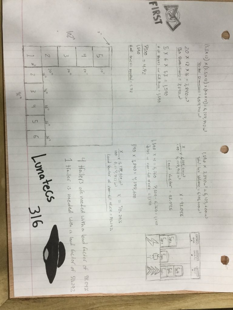 FRC316's tweet image. #FedExContest #OMGrobots #FRC316