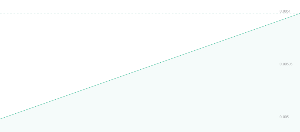 flitride's tweet photo. #Flit making a come back closing today out up 6.25%!! #FTWS #OTC #stock #stockprice #Crypto #Bitcoin #PennyStock #tech #growth #emeringgrowth #investing #transparency #communication #publiccompanies #Stocks #WallStreet #Pennysland #Trader #Trading #Daytrader #Binary #Options https://t.co/hkCfOLgxVC