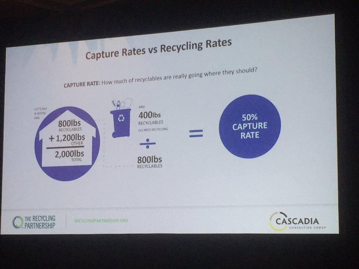 DordanMfg's tweet photo. I’ve never heard of #capturerate when it comes to measuring #recycling, and I like! @RECYPartnership #spcimpact https://t.co/RNyIqpN9zm