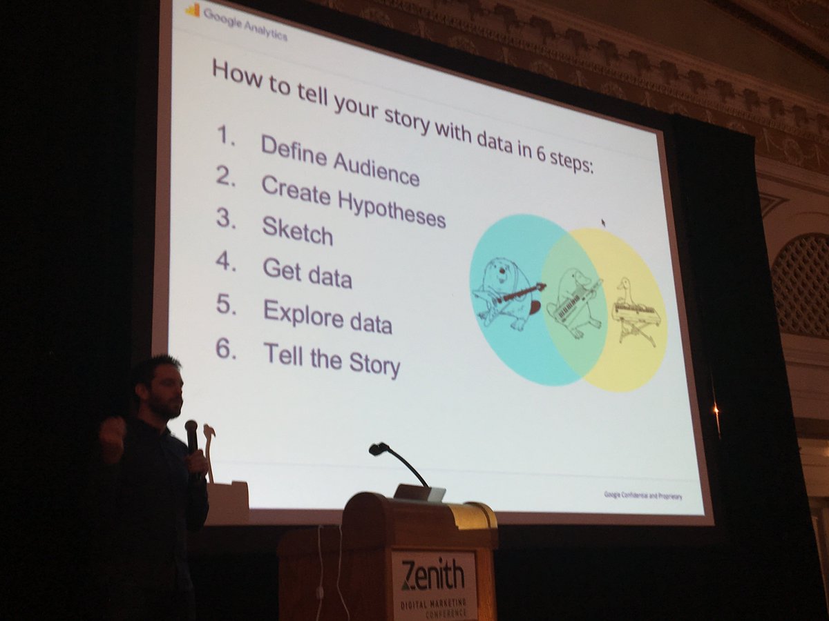 w2scott's tweet photo. How to tell your story with data in 6 steps:
1. Define Audience
2. Create Hypothesis
3. Sketch
4. Get data
5. Explore data
6. Tell the Story
Very fun presentation on Data and Visualization from @AdamSinger of @Google at #Zenith2018 https://t.co/86pLWgvavh