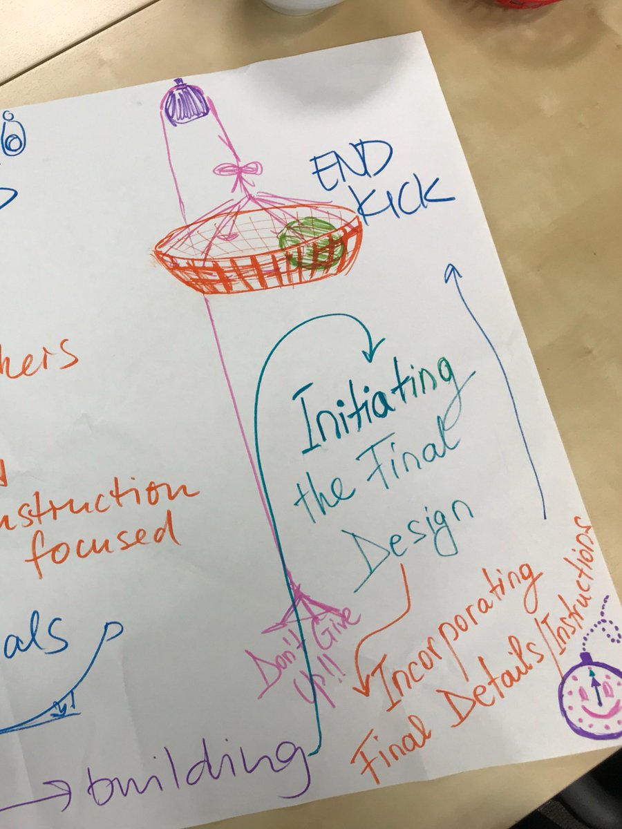 casieonline's tweet photo. #participatorycreativity at the #casielearninglab led by @EdwardPClapp @ProjectZeroHGSE https://t.co/nsCg2bAwhL