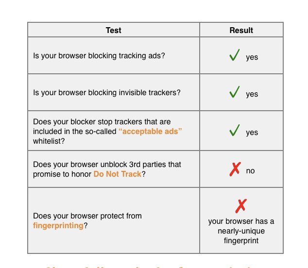 Erik_vd_Veen's tweet image. New 1Blocker X @1BlockerApp with default settings tests good on panopticlick.eff.org #1Blocker
