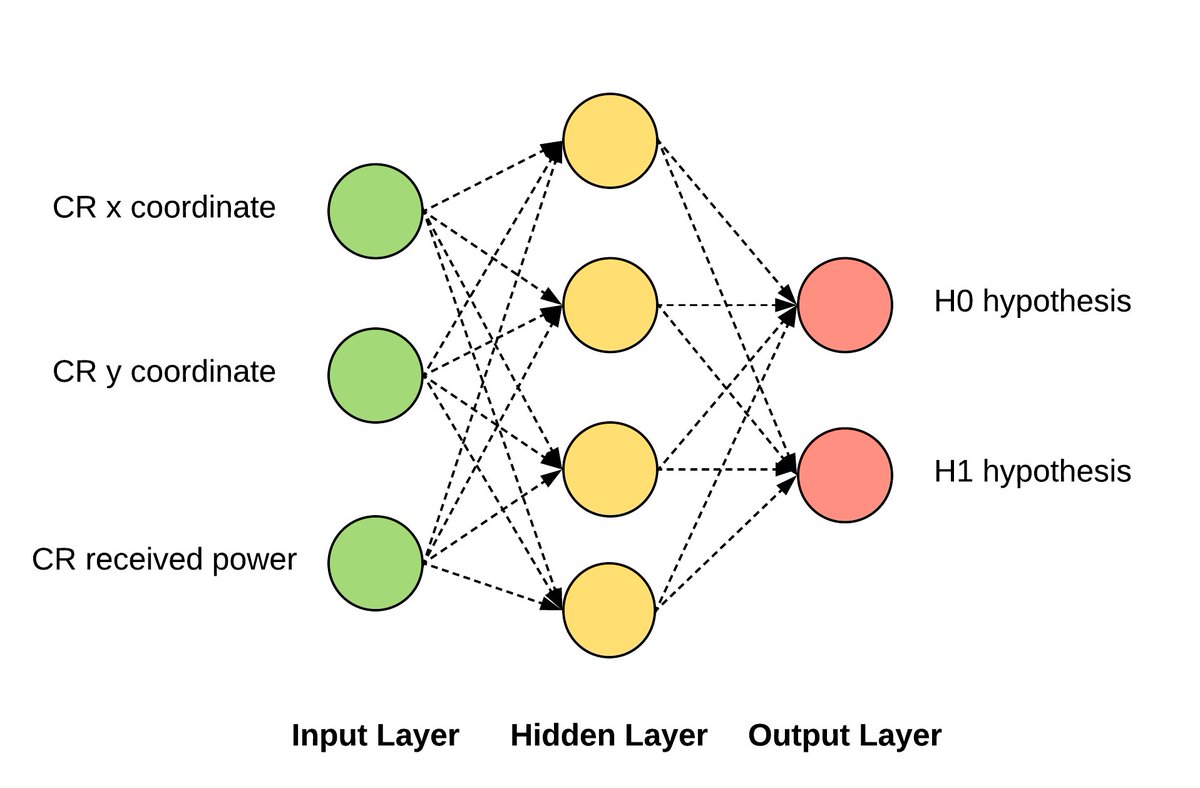 online Metrics [jnl