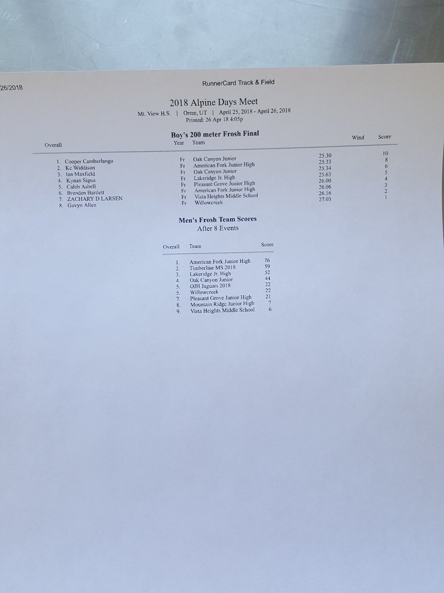 alpinedaystrack's tweet photo. 9th boy's 200 final https://t.co/mBr8dLbEPX