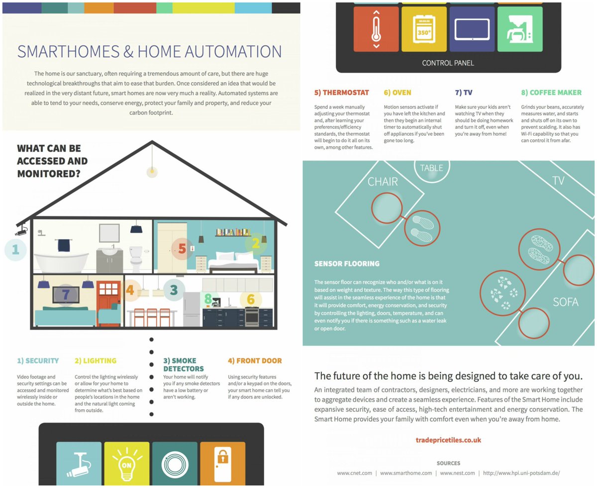 LiquidHub's tweet image. Smarthomes  and home automation 

#IIOT #BigData #datascience #saas #startups #Chatbot #IoT #AI #data #UX #BlockChain #MachineLearning #ML #innovation #Analytics #SocialMedia #Marketing #Business #AI #ArtificialIntelligence #Mgvip #makeyourownlane #defstar5
