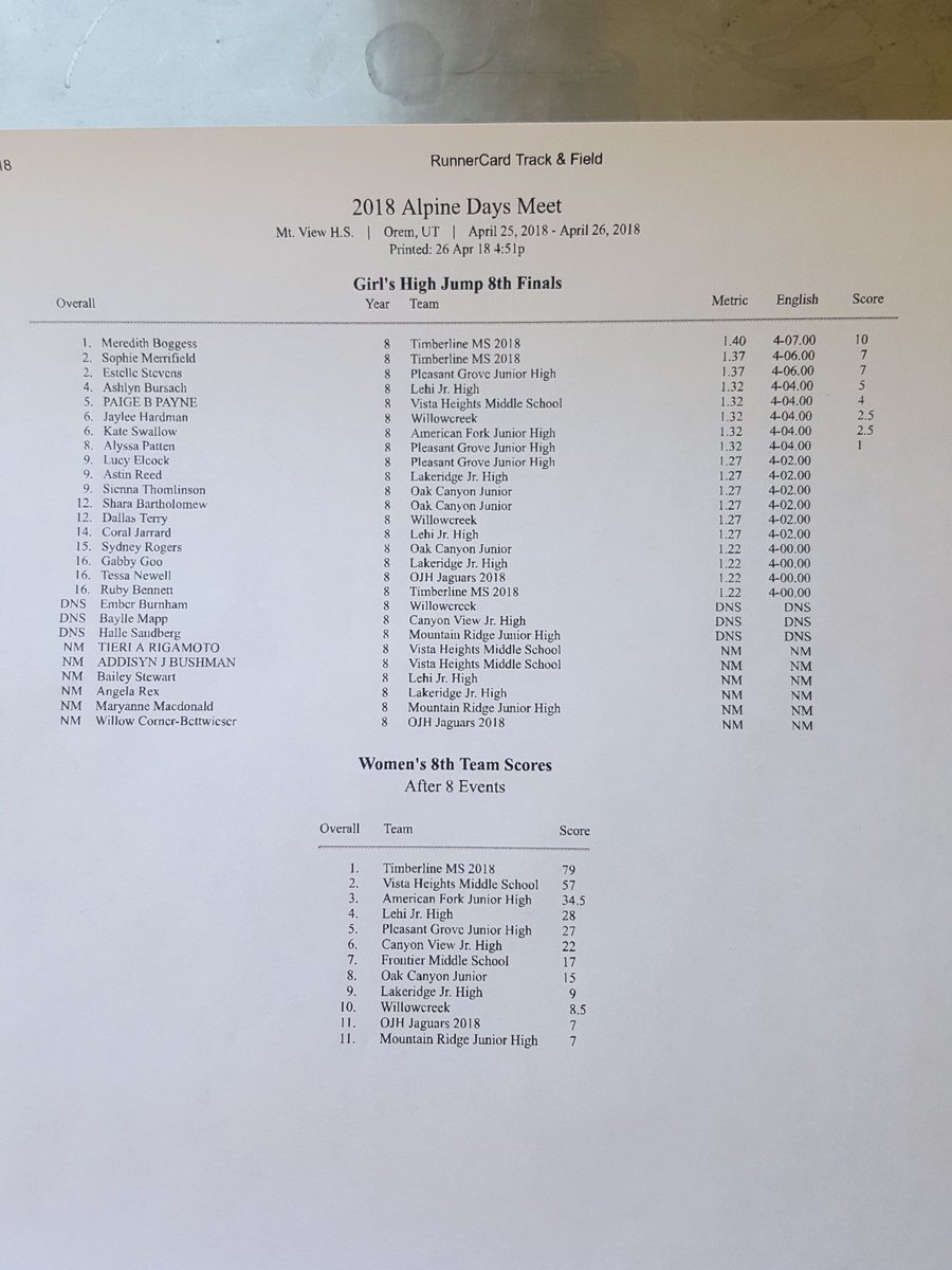 alpinedaystrack's tweet photo. 8th girl's high jump finals https://t.co/pSCMgCCWWl
