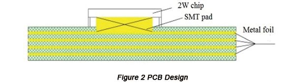 pcbcart's tweet image. Things you should know when designing High-power PCBs subjected in high temperature environment buff.ly/2FgYQJd #PCBdesign #circuitdesign #HighPowerPCB