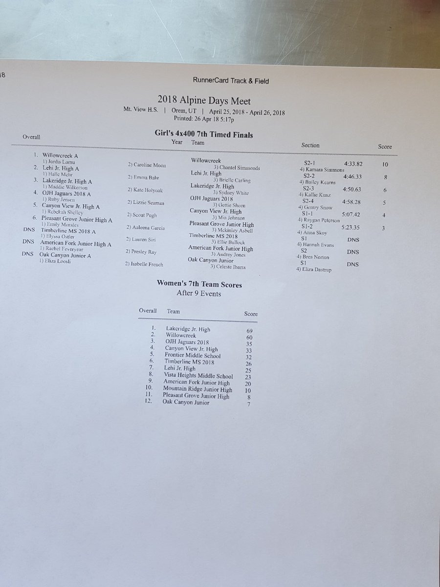 alpinedaystrack's tweet photo. 7th girl's 4x400 final https://t.co/sNVJhcDrnI