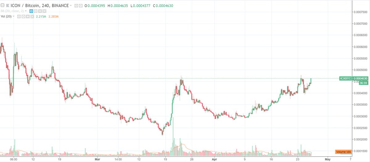 Beastlyorion's tweet image. This gon be good $ICX
