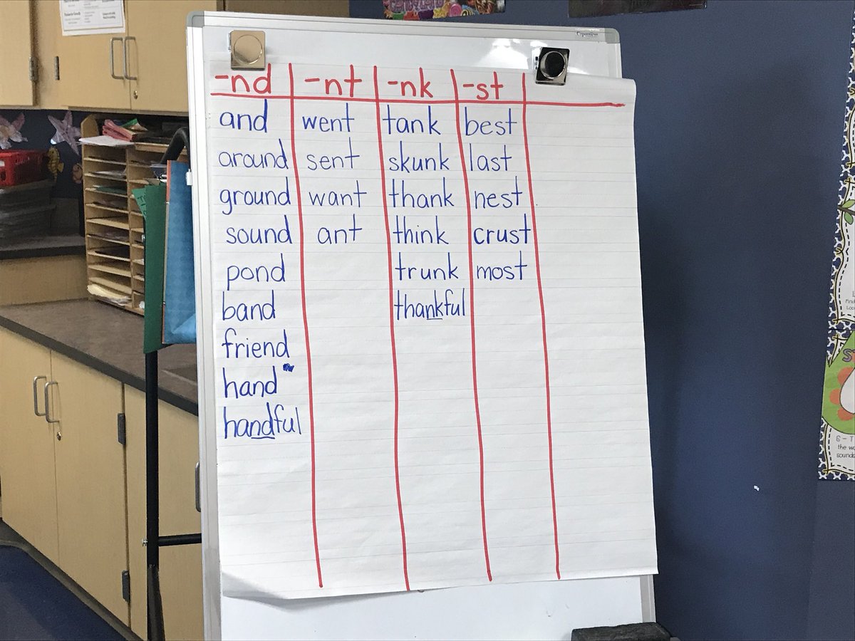 Some cool things have been happening in our reading groups. 📚Exciting books, making words, learning about consonant clusters, and dropping the y to add ies. So proud of the effort they have put in this week! We are lucky to share groups with <a href="/MissDunaway117/">Mackenzie Dunaway</a>!