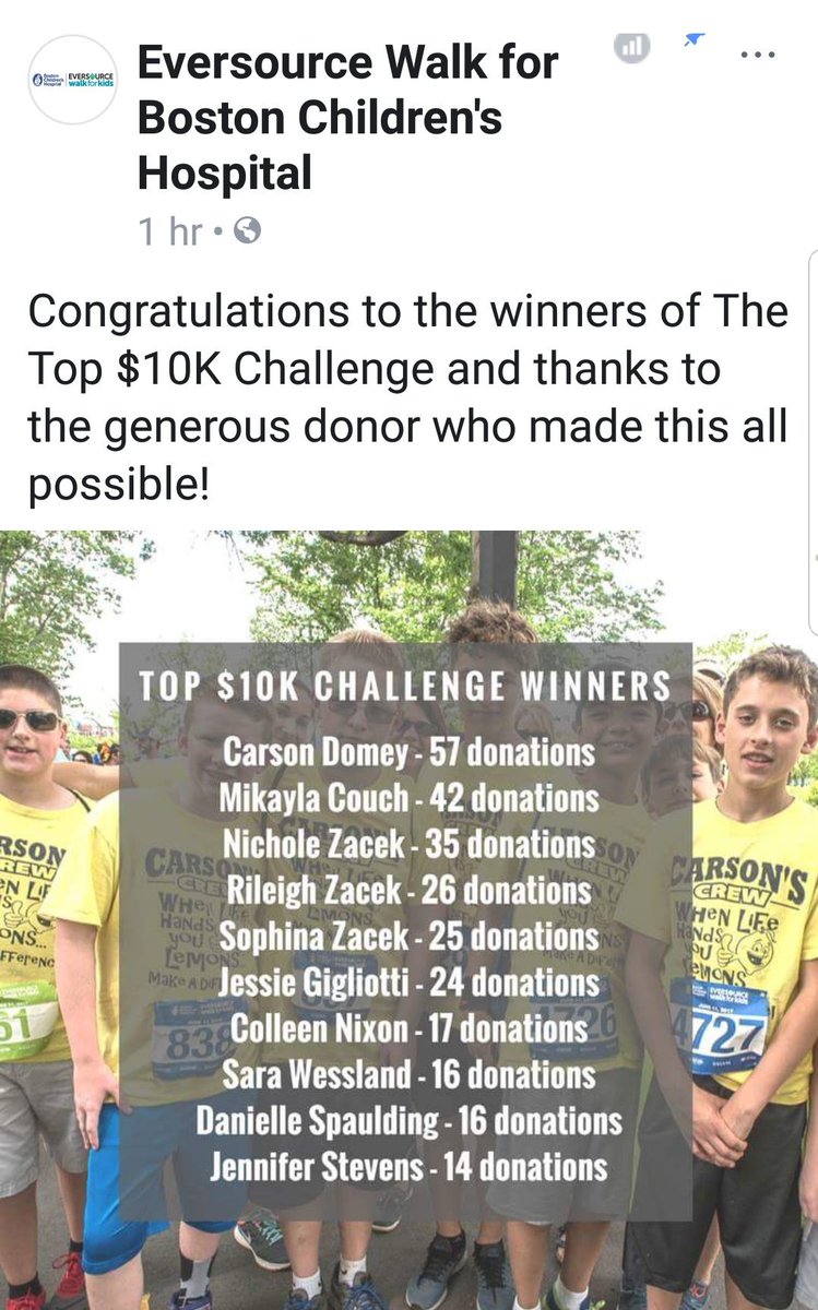 Carsons_Crew's tweet image. @Carsons_Crew ROCKED our "Midnight Dash" last week!! All 5 teammates that participated place in the top 10 and earned an EXTRA $5,000 for @BostonChildrens! #WalkforBCH #OnOurWayto50K #FUNdraise