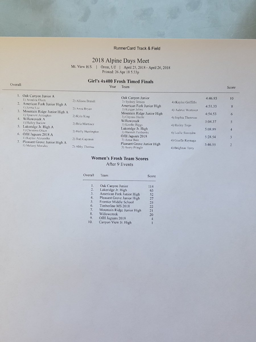 alpinedaystrack's tweet photo. 9th girl's 4x400 final https://t.co/qH7ytz28gJ