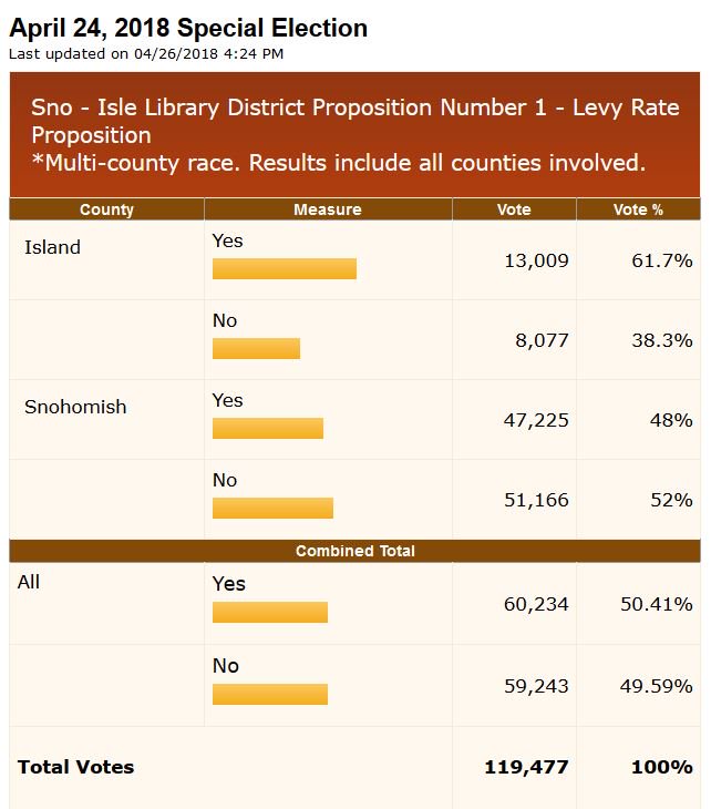 yesforlibraries tweet picture