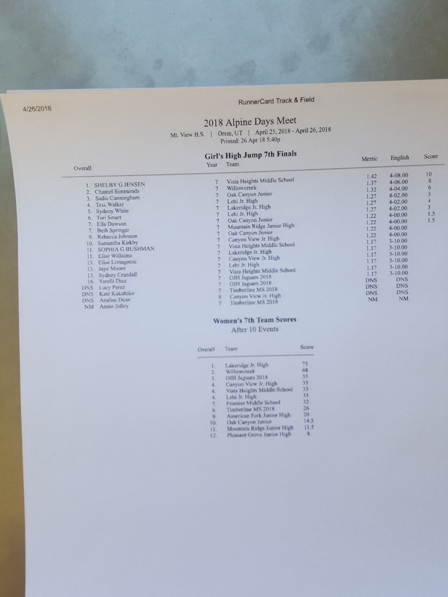 alpinedaystrack's tweet photo. 7th girl's high jump finals https://t.co/iHpftQaAmZ