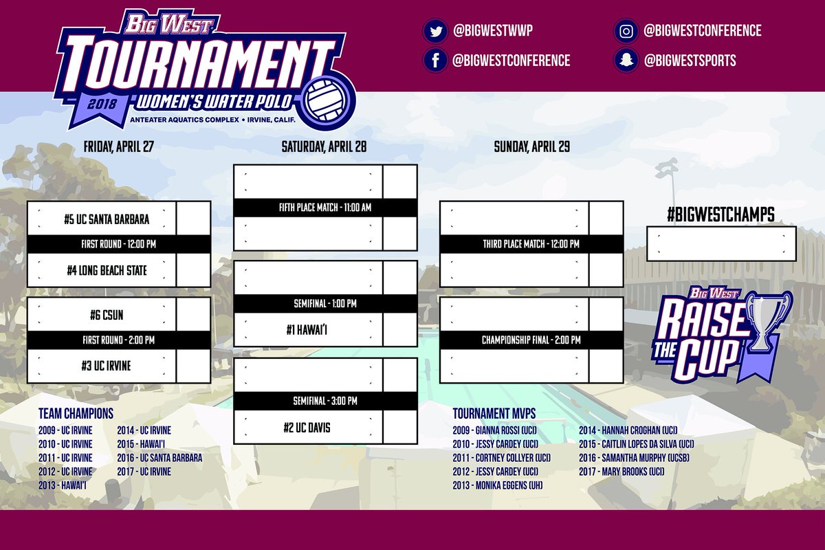 Are you ready?  The quest to #RaisetheCup 🏆 begins Friday!

12PT - (4) @UCSBWWP vs (5) <a href="/LBSUWaterPolo/">LBSU Water Polo</a> 
2pm - (3) <a href="/UCIwwp/">UCI Women's Water Polo</a> vs (6) <a href="/CSUNPolo/">CSUN Women’s Water Polo</a> 
...
📰 bit.ly/bwcwwp
#BWCWWP #PlayBig 💪💦