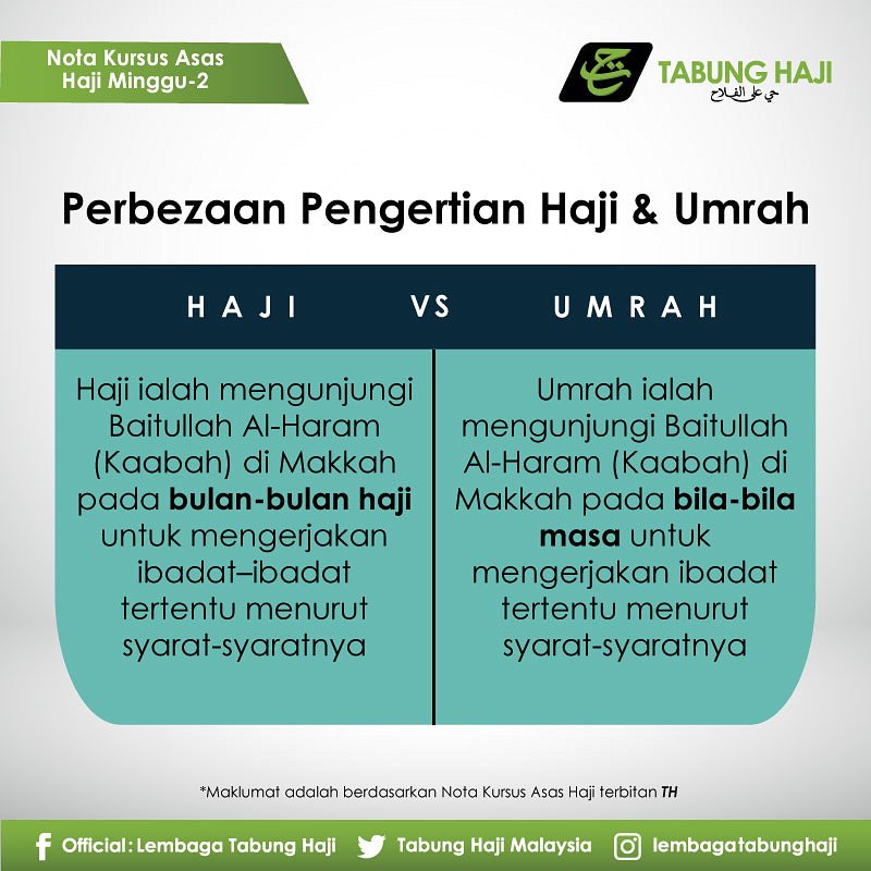 Tabung Haji Malaysia On Twitter Perbezaan Pengertian Di Antara Haji Dan Umrah Th Tabunghaji Modulhaji