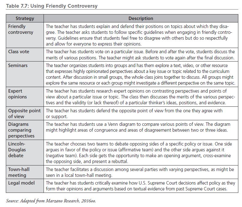 Controversy Examples