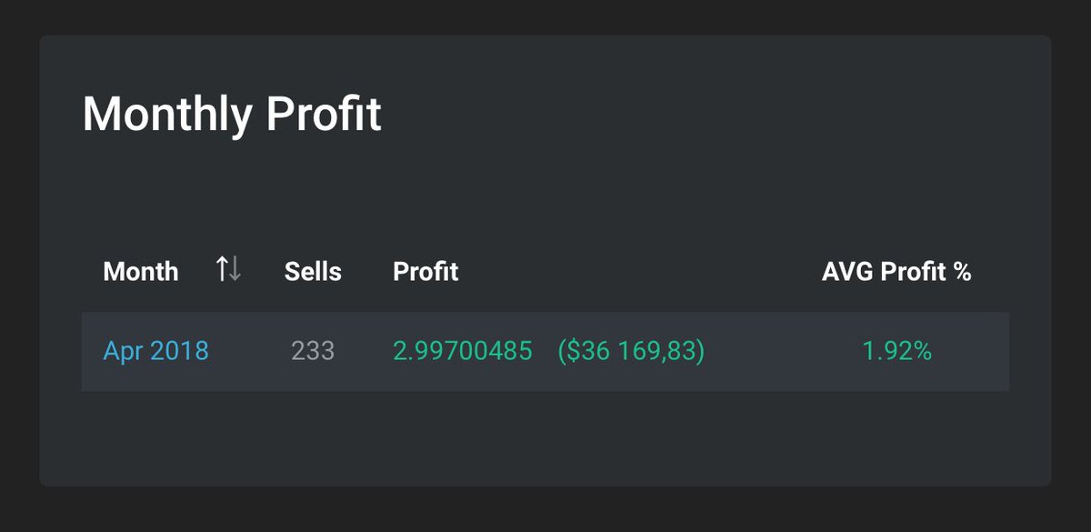 axecryptocom's tweet image. #crypto #winning