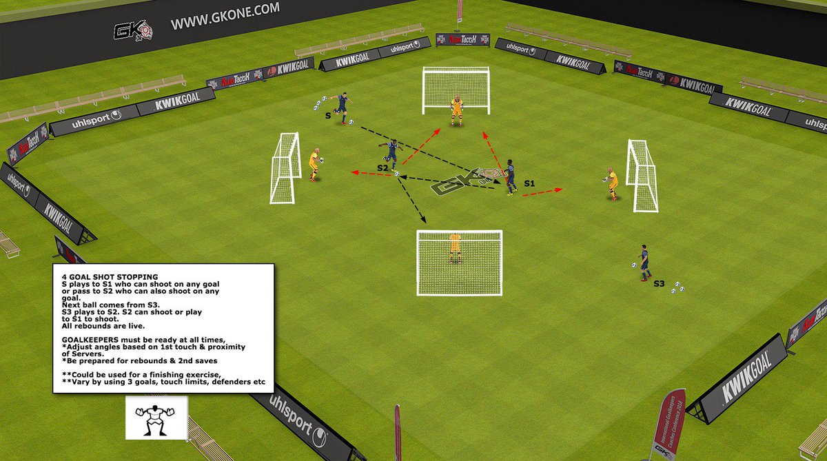 Phil Wheddon Adapt As You See Fit Great For Finishing Build Into A Team Session With Teams Etc Goalkeepers Working On 1v1s Close Range Shots Etc Gknexustweet Gloveglu Uhlsportusa Kwiktactix Kwikgoal