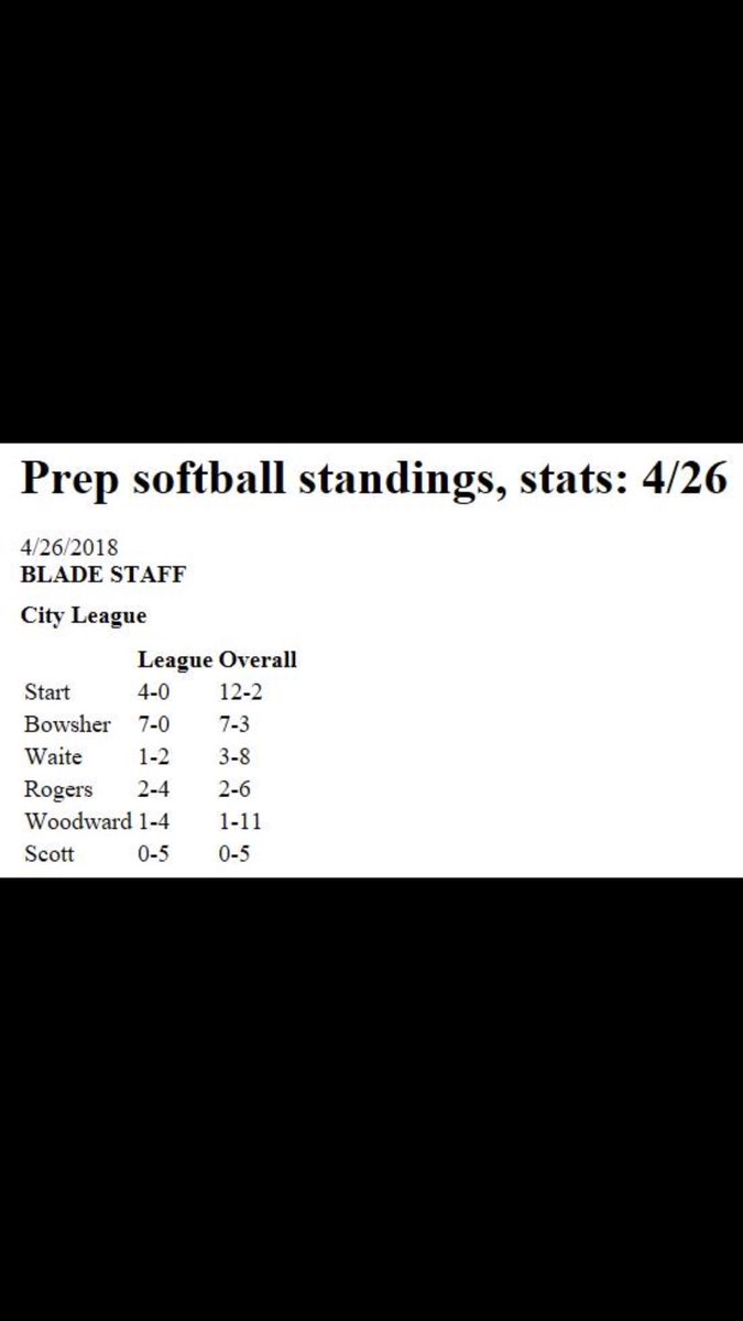StartSoftball's tweet photo. Proud to see so many Spartans on these lists! https://t.co/U8vN8r4Njx
