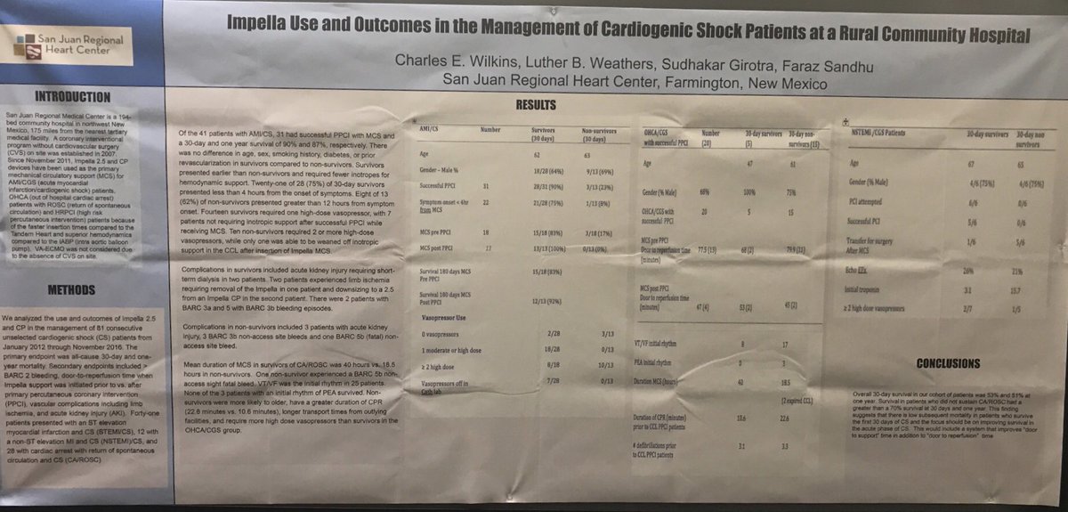 DrSethdb's tweet image. #SCAI18 
Really impressive results from a rural center without surgery on site using #Impella for cardiogenic shock. 
70% survival in patients without cardiac arrest. 
&amp;gt;Since most patients first present to community hospitals this will be important data to see in publication.