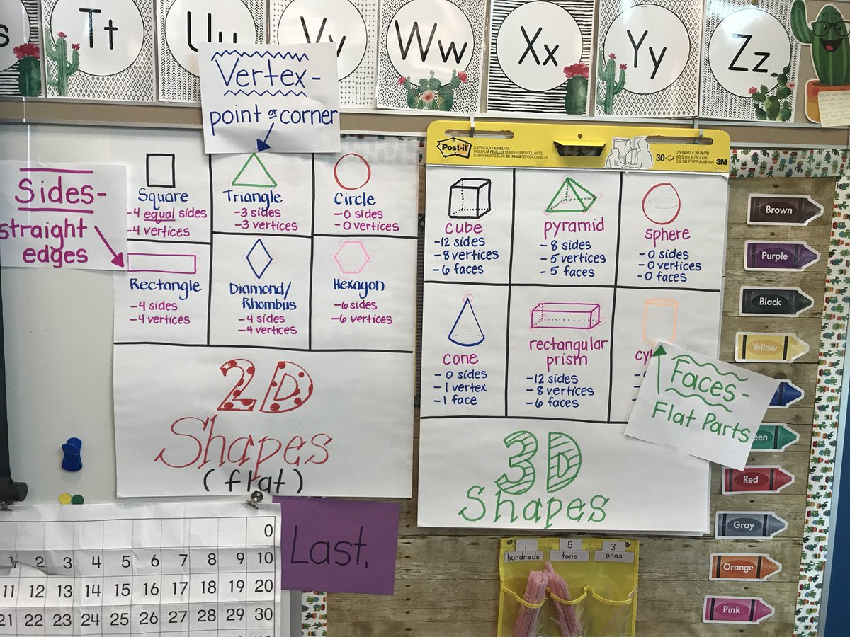 3d Shape Anchor Chart Kindergarten