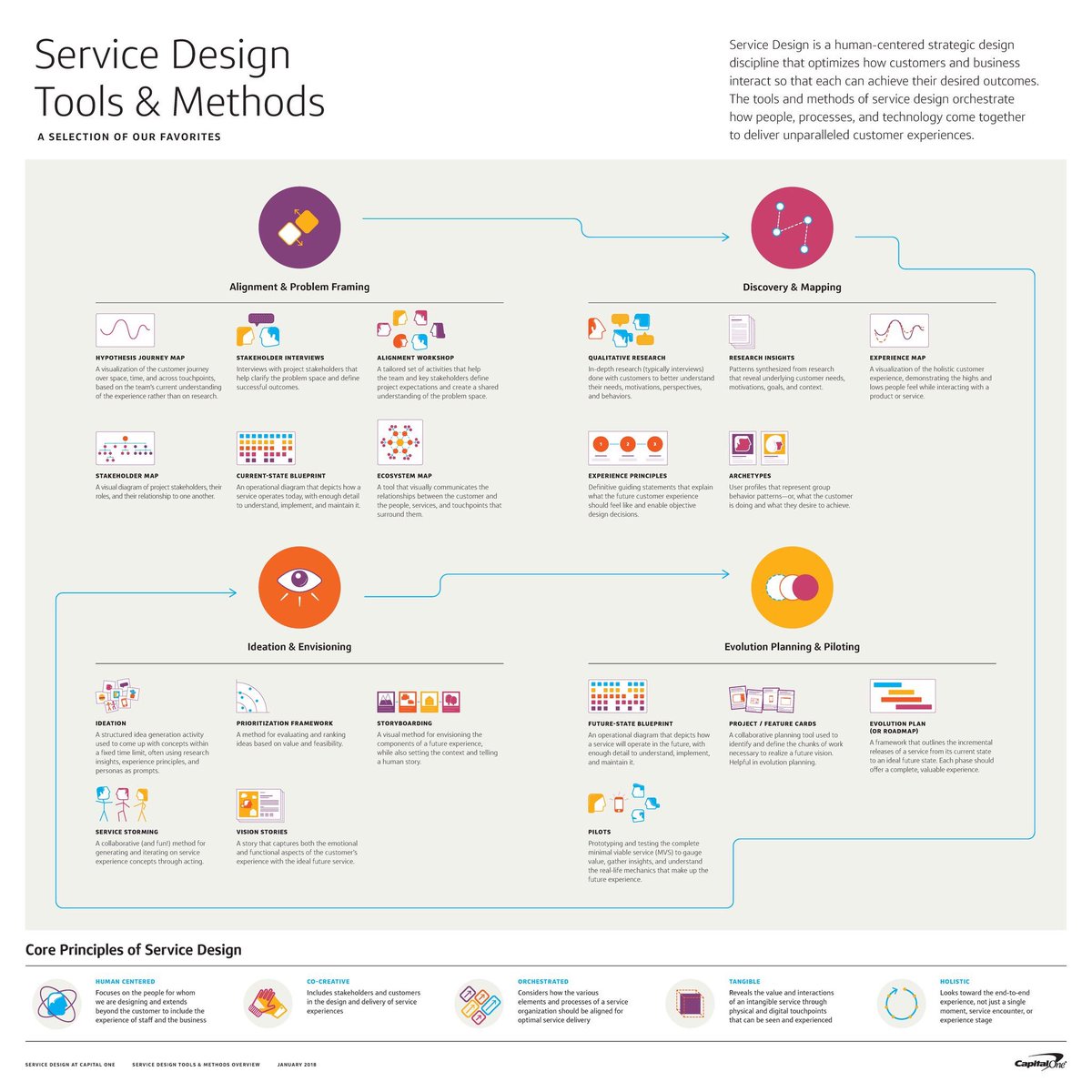 Service Design Tools and Methods 😀. Which are your favorite tools? 

👇🏻
bit.ly/2K7vTTJ
#servicedesign #designthinking #ux #uxdesign #designmethods #empathy #uxtools