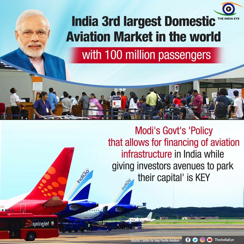 #India 3rd largest Domestic #AviationMarket in the world with 100 million passengers
#IndiaOnFastTrack