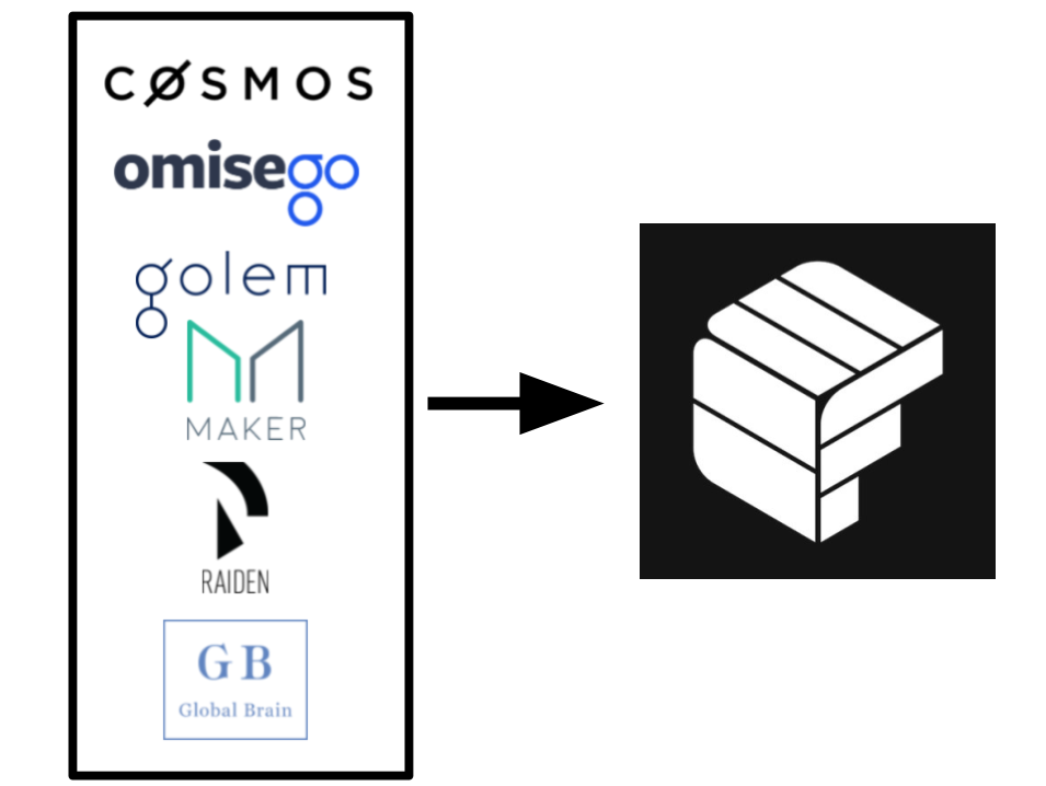RhysLindmark's tweet photo. What the hell actually is @ETHCommons? Read this analysis of the #ETH ecosystem featuring meta-projects @ethereumecf @ETHGlobal @ethprize @web3foundation @ConsenSys

Thanks again to @RadarRelay @district0x @StakeTree @griffgreen for sponsoring Pilot 1!

https://t.co/fYYE3PZv6O https://t.co/VGYfXybLew