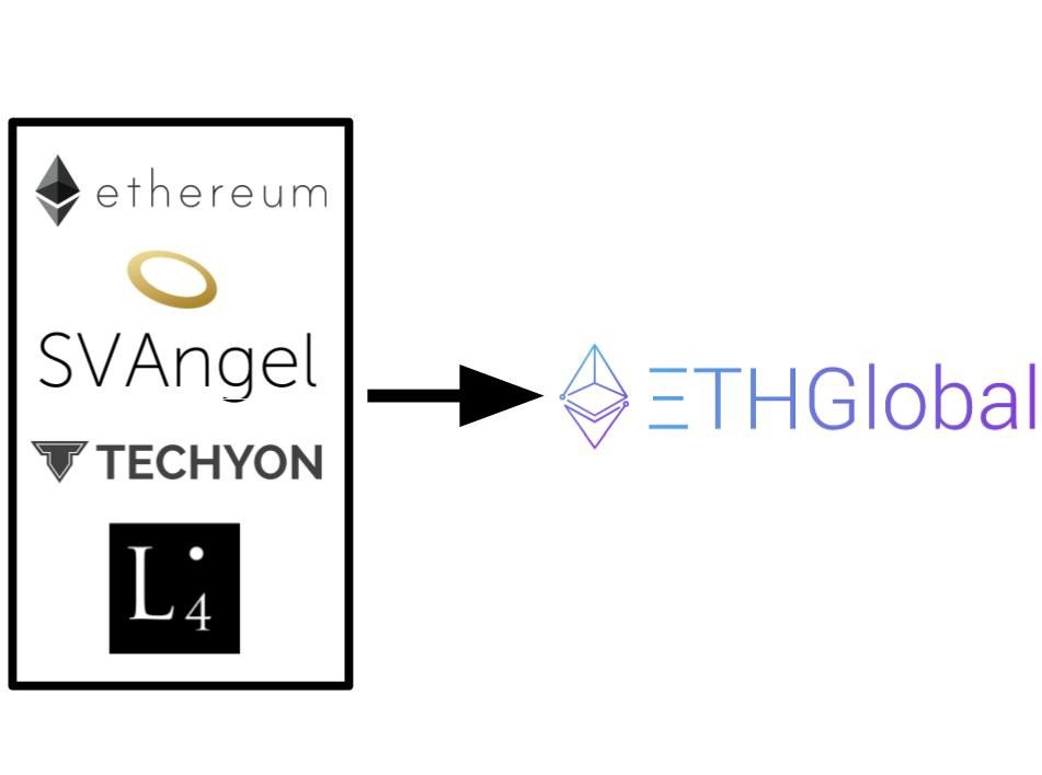 RhysLindmark's tweet photo. What the hell actually is @ETHCommons? Read this analysis of the #ETH ecosystem featuring meta-projects @ethereumecf @ETHGlobal @ethprize @web3foundation @ConsenSys

Thanks again to @RadarRelay @district0x @StakeTree @griffgreen for sponsoring Pilot 1!

https://t.co/fYYE3PZv6O https://t.co/VGYfXybLew