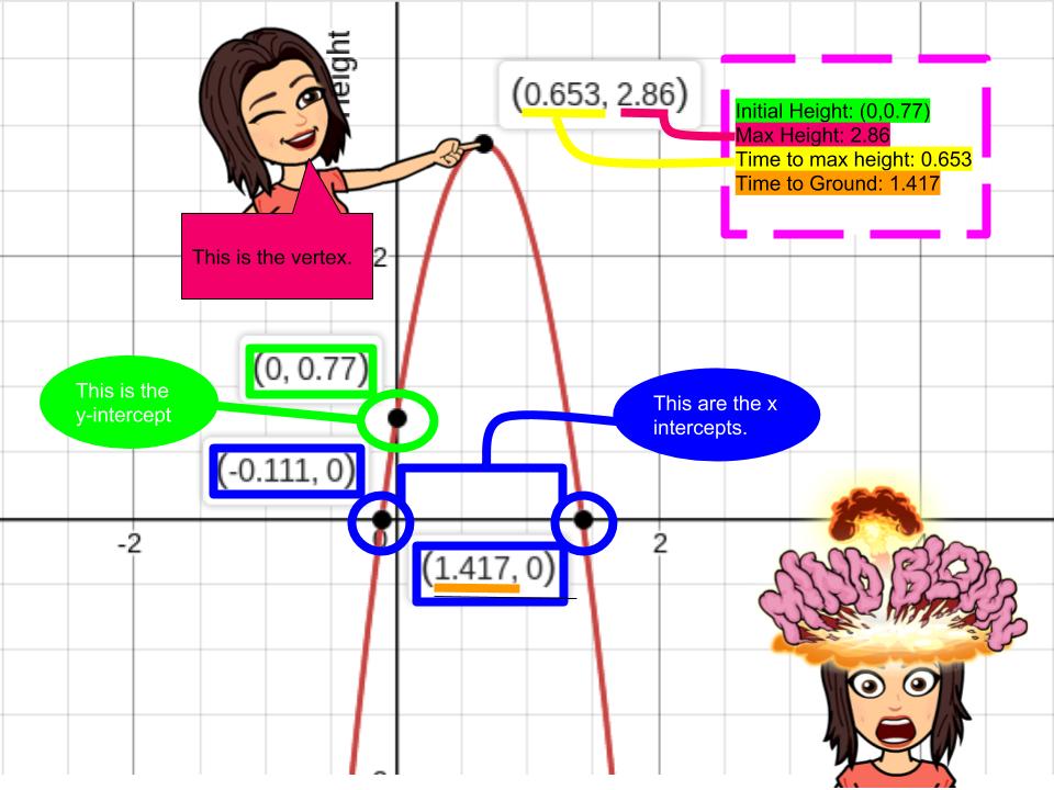 MandiTolenEDU's tweet photo. @techcoachjuarez @rlfreedm Oh Adam, thank you. And Rayna, thanks for the mention. Here is a blog post to my lastest #mathsnap activity. https://t.co/btbvu3muln and I've added some additional examples from students. https://t.co/awlhYIpJrg