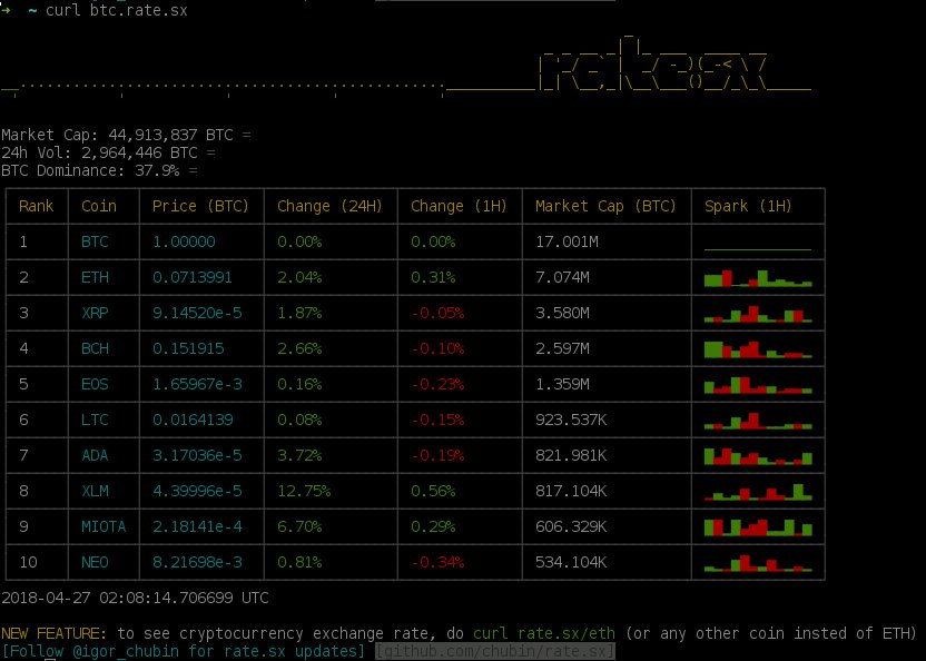 CryptFon tweet picture