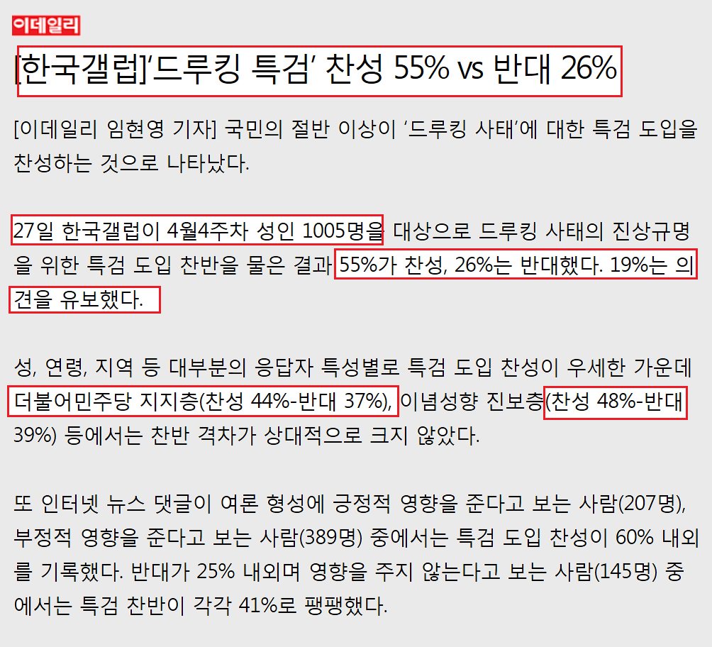 어용 여론조사라 비난받는 한국갤럽 여론조사에서도
특검찬성 압도적..

찬성 55%, 반대 26%
심지어 더불어 성폭행 조작당 지지층에서도 찬성여론이 높아..

정상회담 끝나면 바로 특검이다..
국민염장 지르기 뺀질이 김경수 
잡으러 가즈아~!!