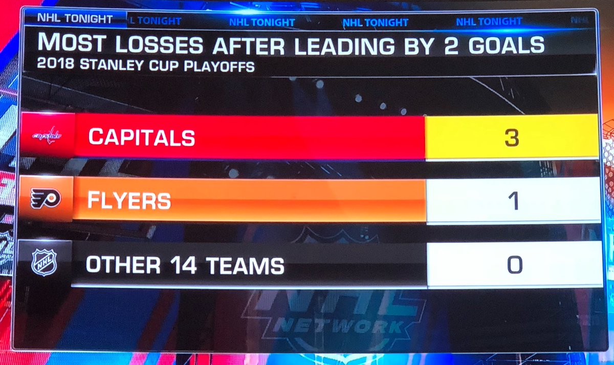 iceburghNHL's tweet image. This. 

#HoLOLtby #PITvsWAS #stanleycup @penguins @Capitals @NHLNetwork