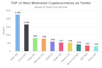 H.E. Justin Sun 👨‍🚀 🌞 tweet media